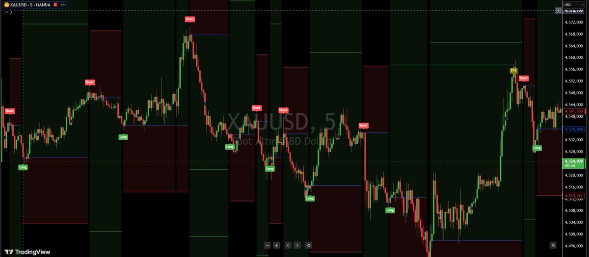 PropFailTR's tweet photo. @StockOptions888 EUR/AUD ve XAUUSD için yüksek doğruluklu indikatörüm satışta. Repaint yok. Fiyat 50 USD omur boyu. ISTIYORUM yaz detay atayim. https://t.co/GI1UeTufdk