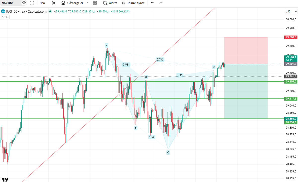 TheTraderist tweet media