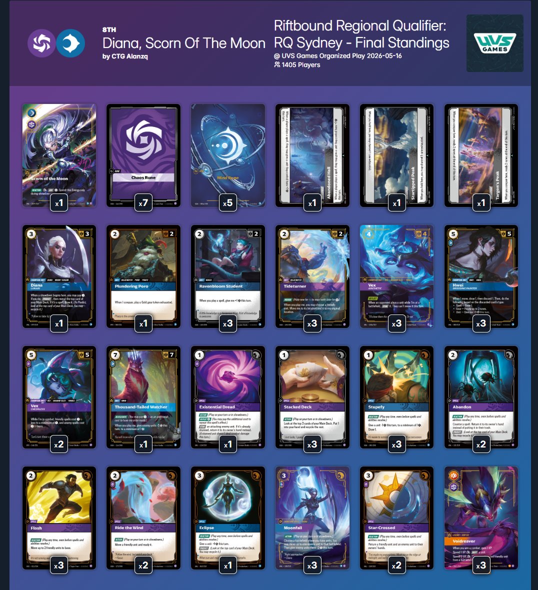 LotharHS's tweet photo. hmm @AlanzqTFT deck might not be legal but at least its also very expensive. https://t.co/sECEtk642q