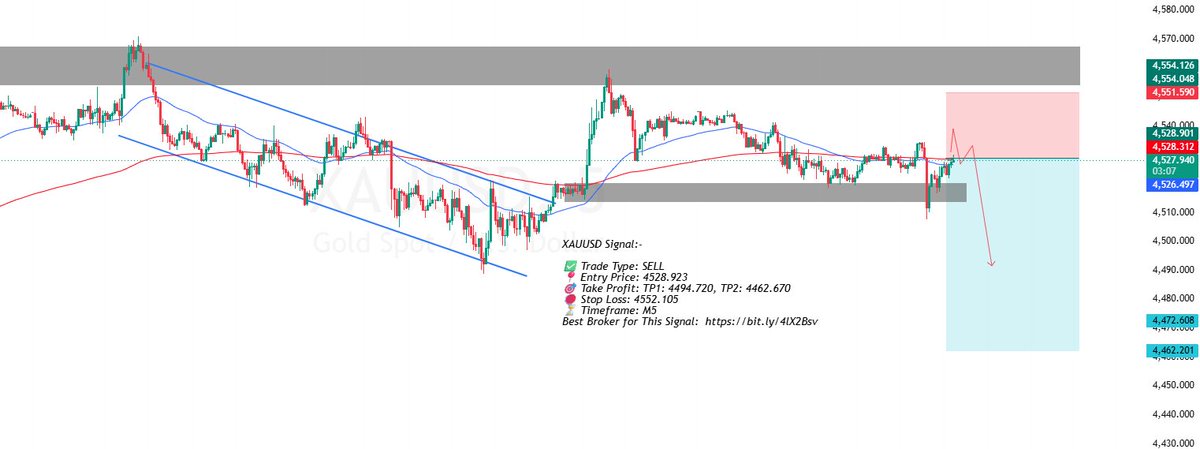 Forex Visit Price Action Analysis tweet media
