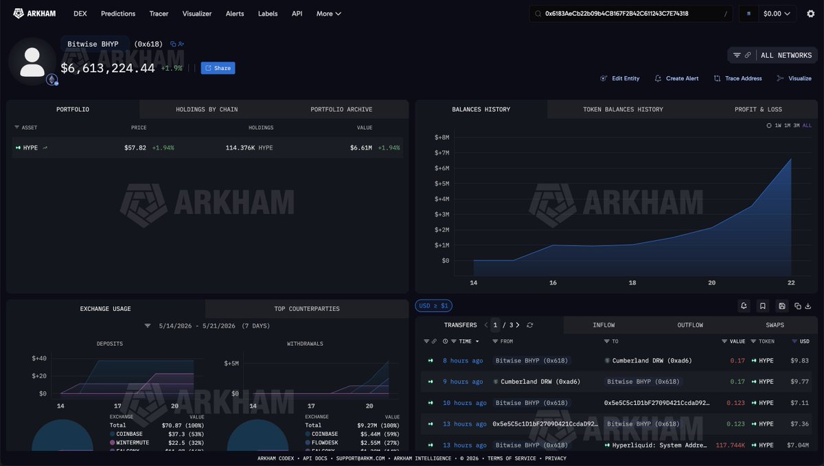 Arkham tweet media