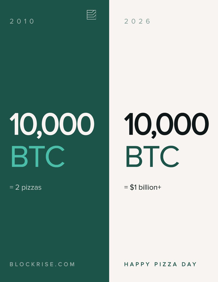 Blockrise tweet media