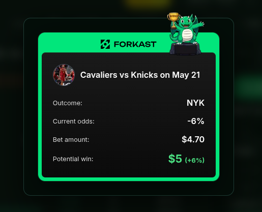 HeartOfFools_'s tweet photo. Tuned in late and got in on a whim but NYK didn't disappoint!

Cavaliers were trailing almost close behind but Knicks went berserk and carve a large pt gap ending at 93-109! GG!

Join us!
Referral Link - https://t.co/6byncrvYKW

Only in @Forkast @ForkastSports https://t.co/j8avVjqNe4