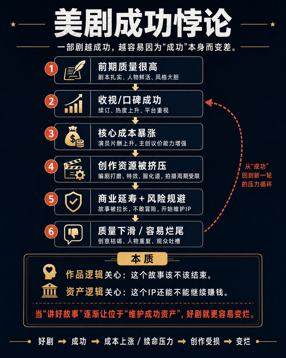Roam在探索 tweet media