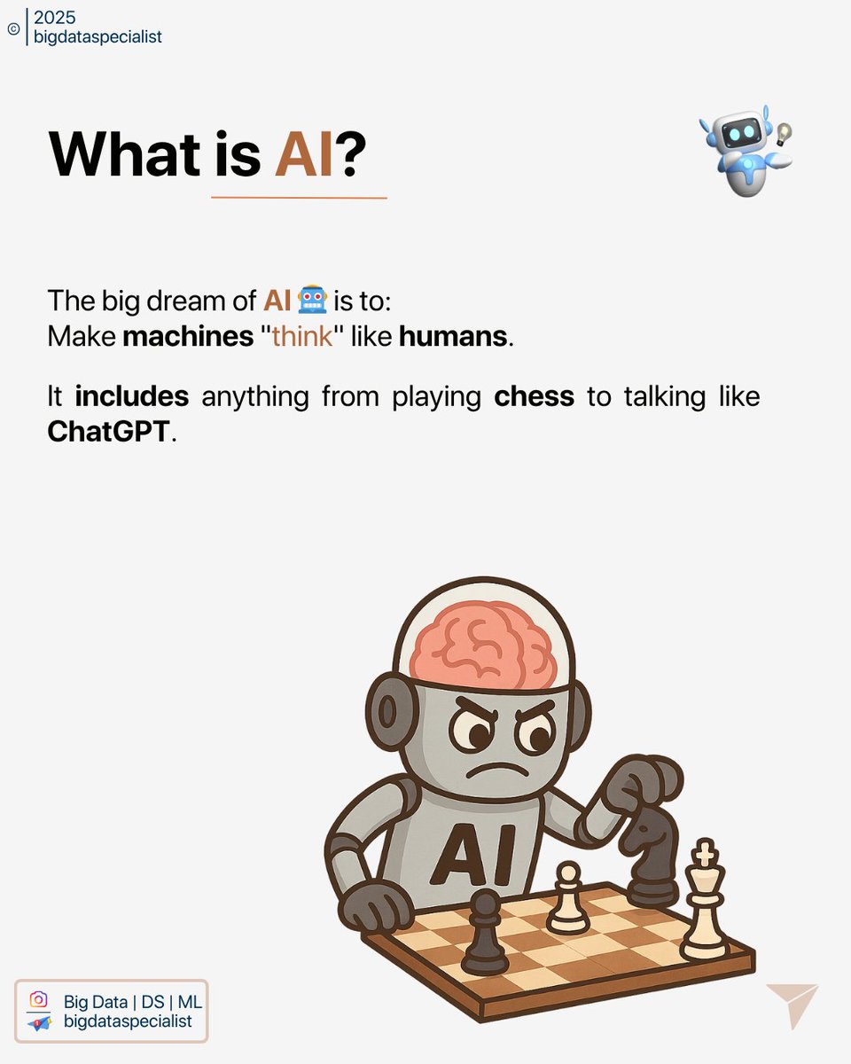 bigdataspec's tweet photo. AI (Artificial Intelligence) refers to machines simulating human intelligence ,📷, like reasoning, learning, and decision-making. https://t.co/AVTSPZtaCX