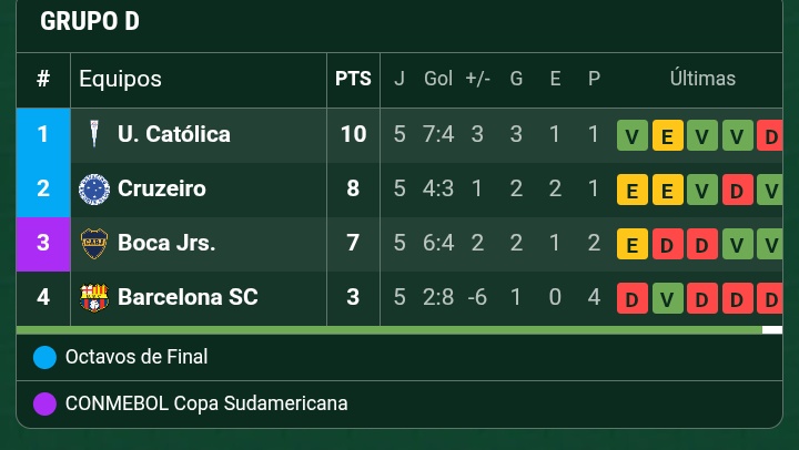 El Auténtico Boca tweet media
