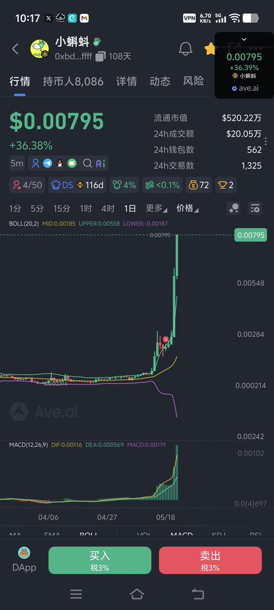 Crypto🔶小宇 tweet media