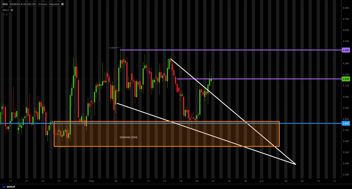 Tiger Line Trading tweet media