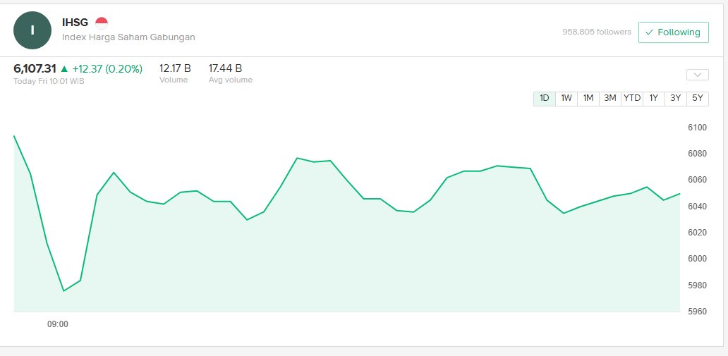 Chart Investor Saham IHSG,USA,Crypto tweet media