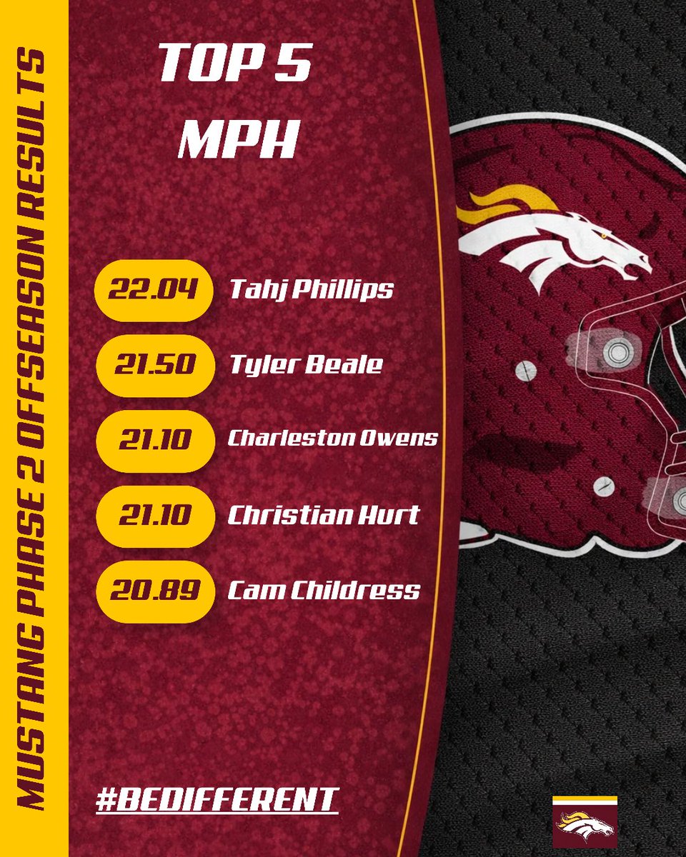 Madison Academy Football tweet media