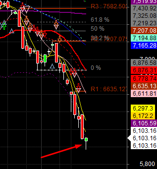 Chart Investor Saham IHSG,USA,Crypto tweet media