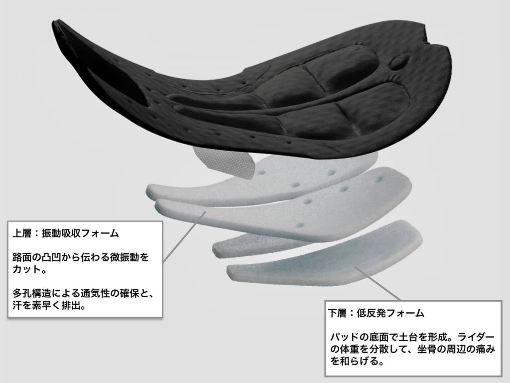 ブログ更新】 ロングライドされる方の強い味方です！ アソスのビブ