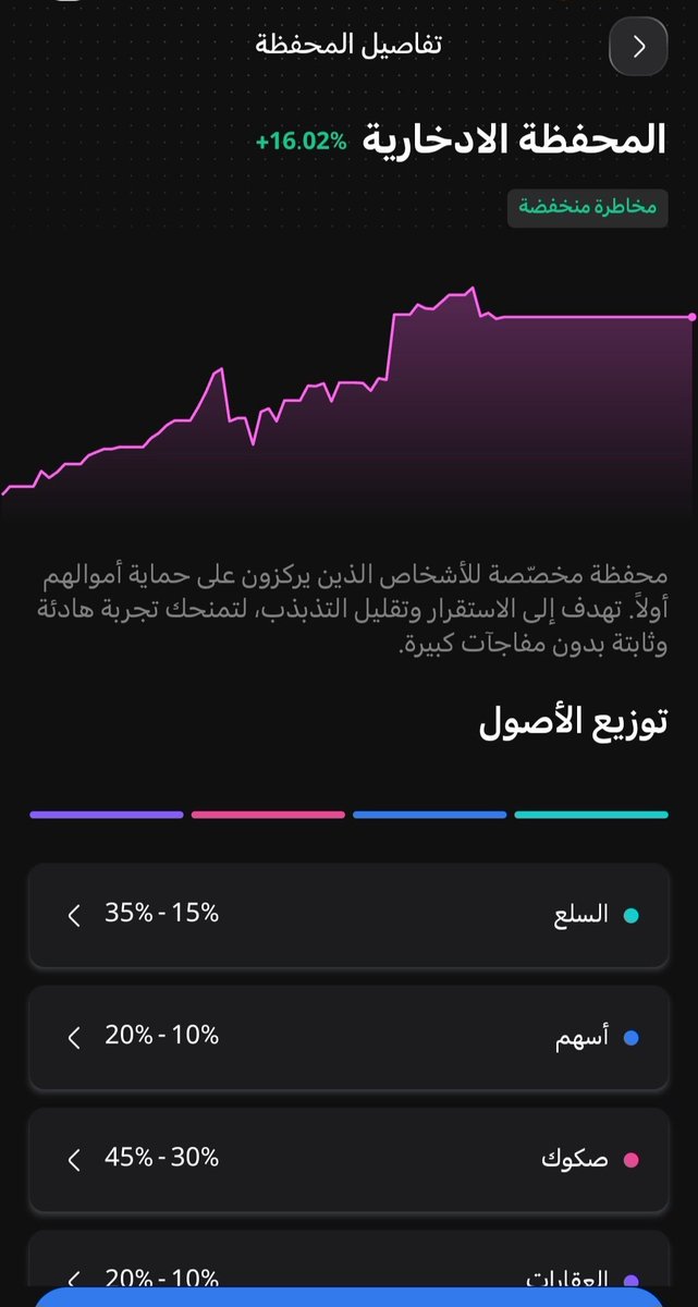 STC7's tweet photo. المحفظة الادخارية تحقق عائد 16.02%+ منذ بداية السنة
​🟣 صكوك: 30% - 45% 
​🟢 السلع: 15% - 35%
​🔵 أسهم: 10% - 20%
​🟣 العقارات: 10% - 20% https://t.co/peHsmyYJdu