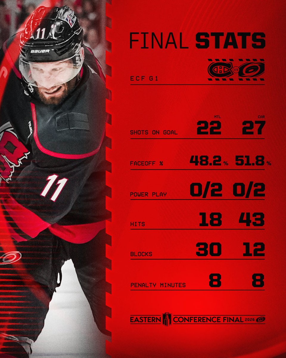 Carolina Hurricanes tweet media