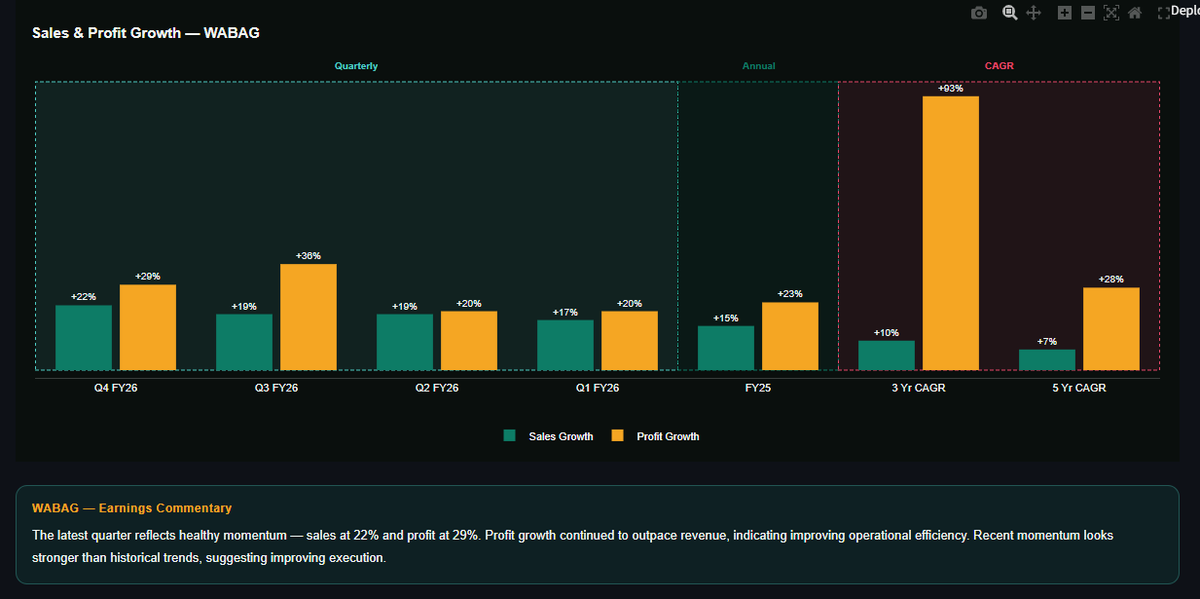 Data Investor tweet media