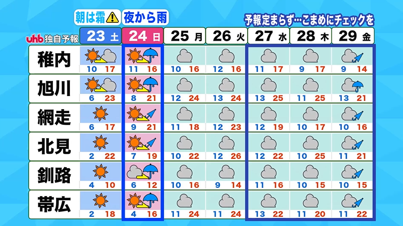 UHBお天気チーム tweet media