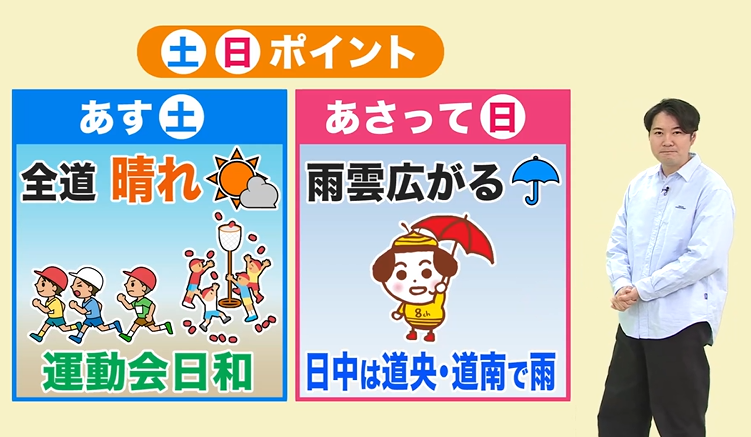 UHBお天気チーム tweet media