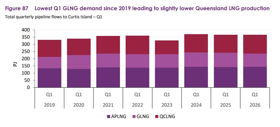 Global LNG Hub tweet media