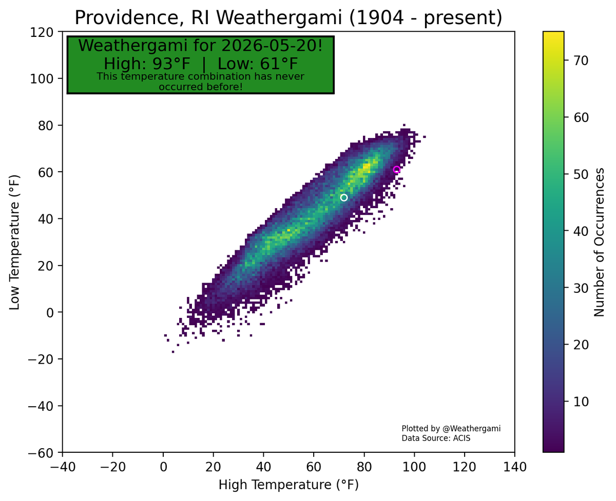 Weathergami tweet media