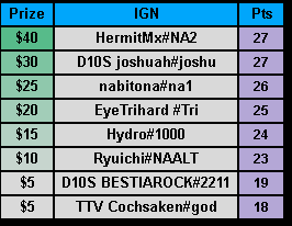 D10S BESTIAROCK#2210 tweet media