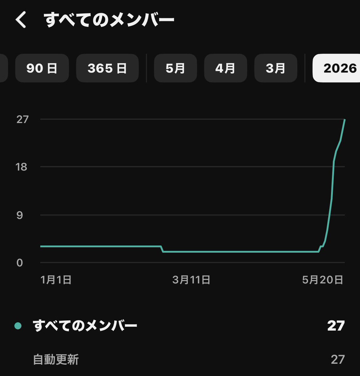和泉友太(sup) tweet media