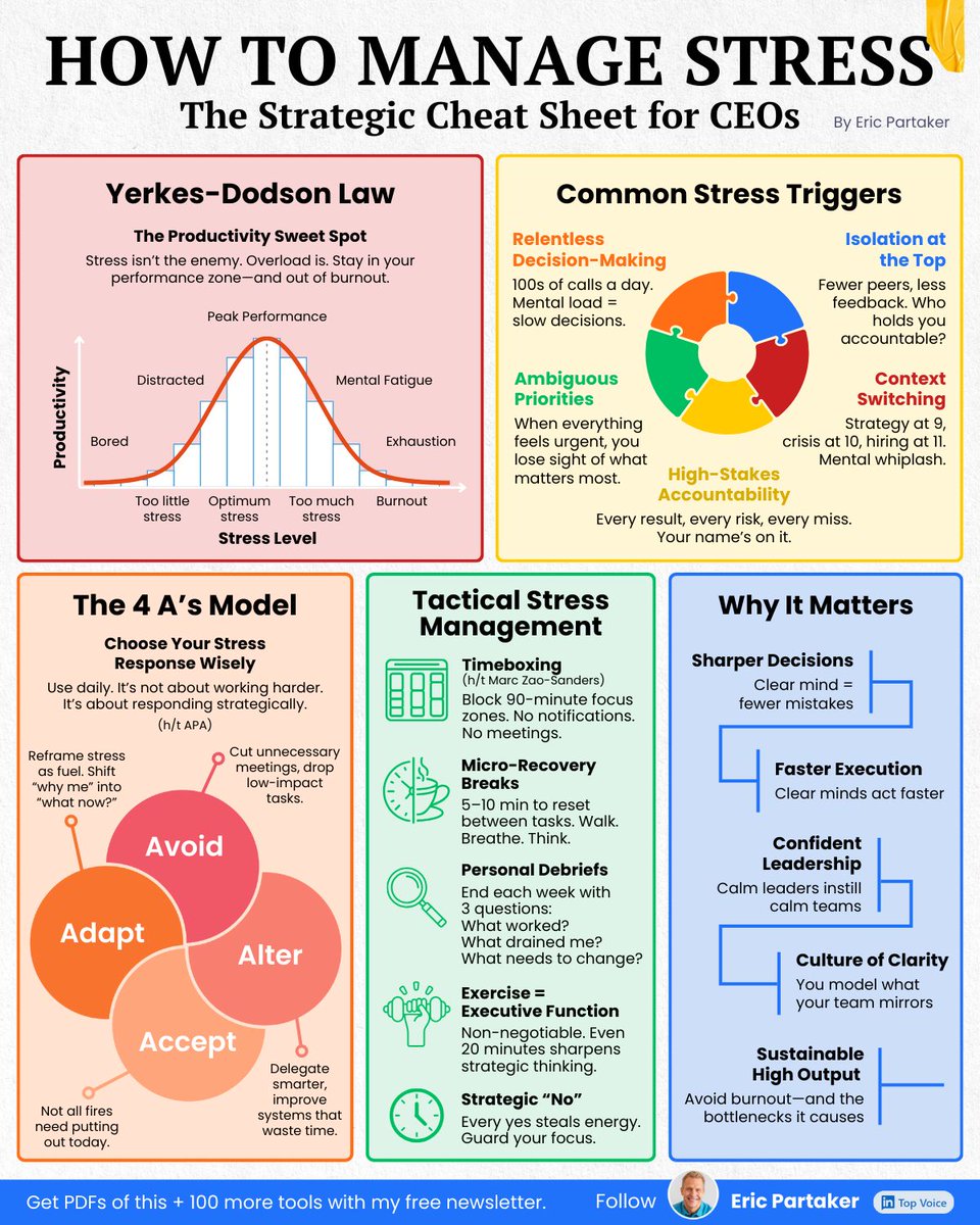 AlwaysKeepL's tweet photo. How to manage stress https://t.co/OAY8kc8lUI