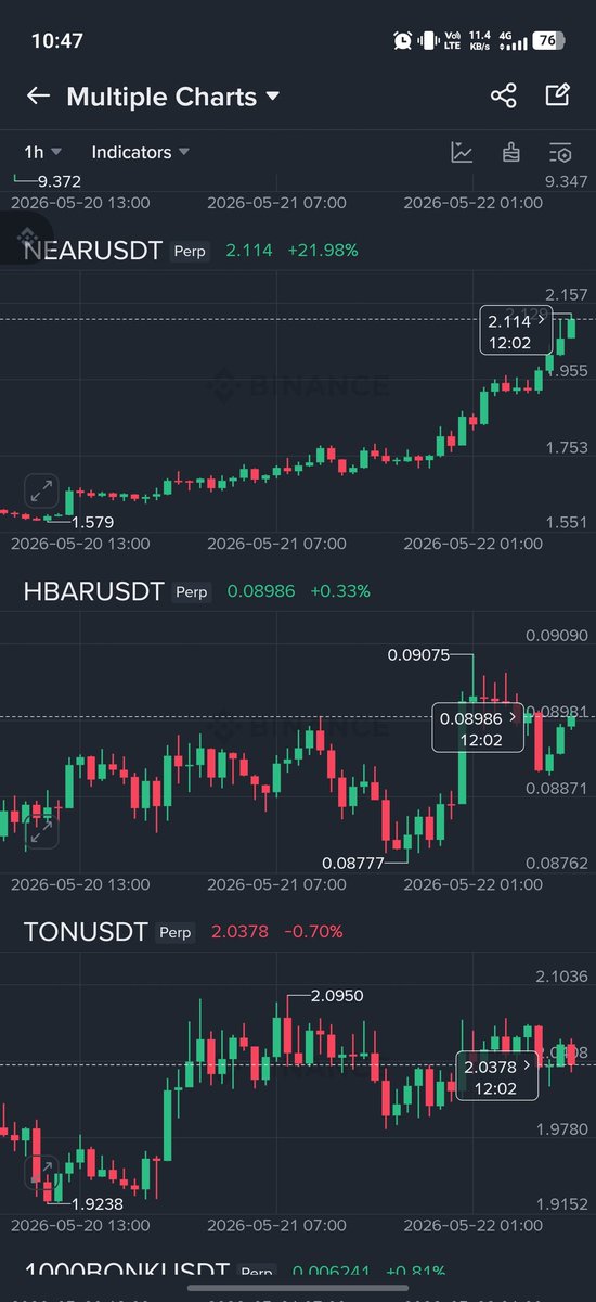 tricksterfcrypt's tweet photo. Sad $TON and $SUI 😂😂 https://t.co/SdKVtIJbKl