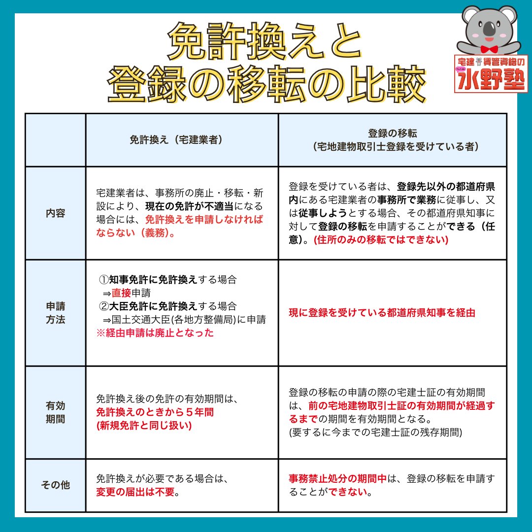 水野　健🐱🐨（LEC、水野塾宅建賃管講師） tweet media