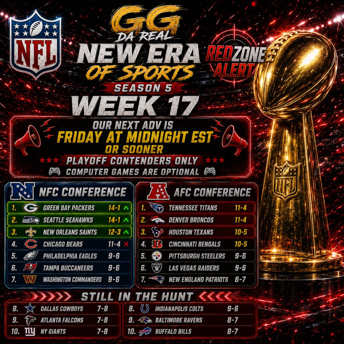 GGNEWERAOFSPORT's tweet photo. #MYMADDEN27 https://t.co/2UJCxgCYXS
