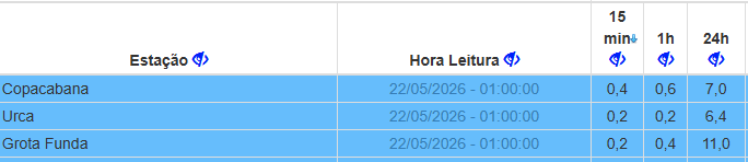 Sistema Alerta Rio - Prefeitura do Rio tweet media