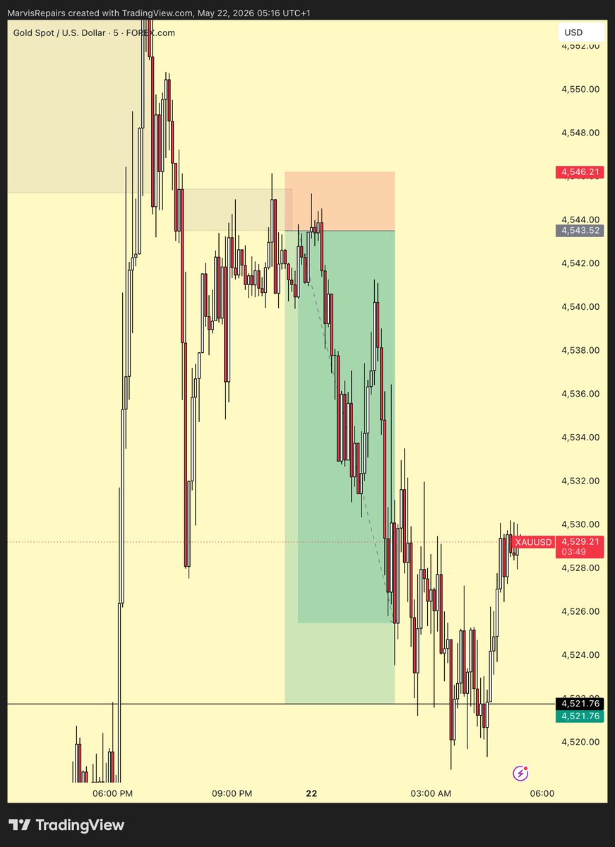 BelikeMarvis📈 tweet media