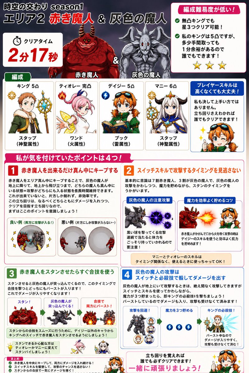 Gyan|ナナオリ攻略・お手伝い tweet media