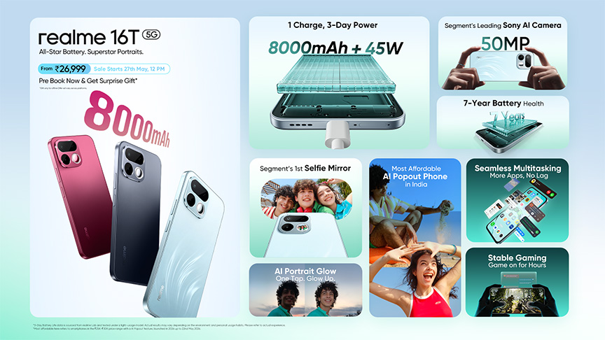 realme tweet media