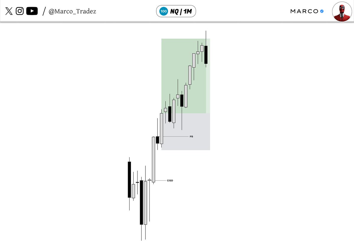 Marco_Tradez's tweet photo. $NQ

Reversal🔁 
2stage CIC (TPD) https://t.co/smd2QR7n09
