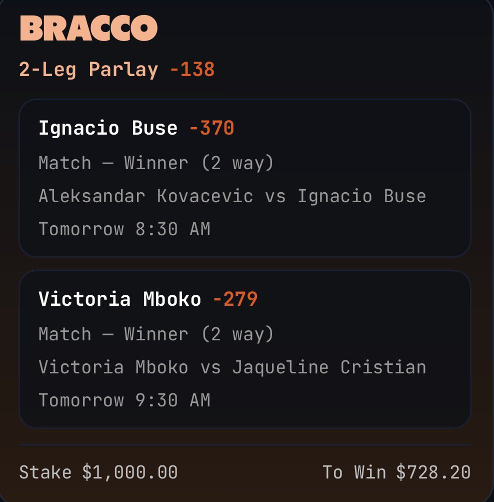 BreakPointLocks's tweet photo. 🚨 TENNIS POTD 🚨

🎾 Buse + Mboko MLP (-138) 5u

🧡 = tailin ! https://t.co/LqYPPCmC3S