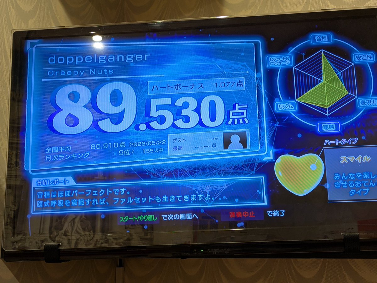 1326us's tweet photo. めっちゃ上手くいったと思ってるんだけど平均ギリ超えるぐらいの現象って、カラオケに登録してるような猛者たちが平均値になってるからってことですよね
そうですよね https://t.co/jatMbJa0if
