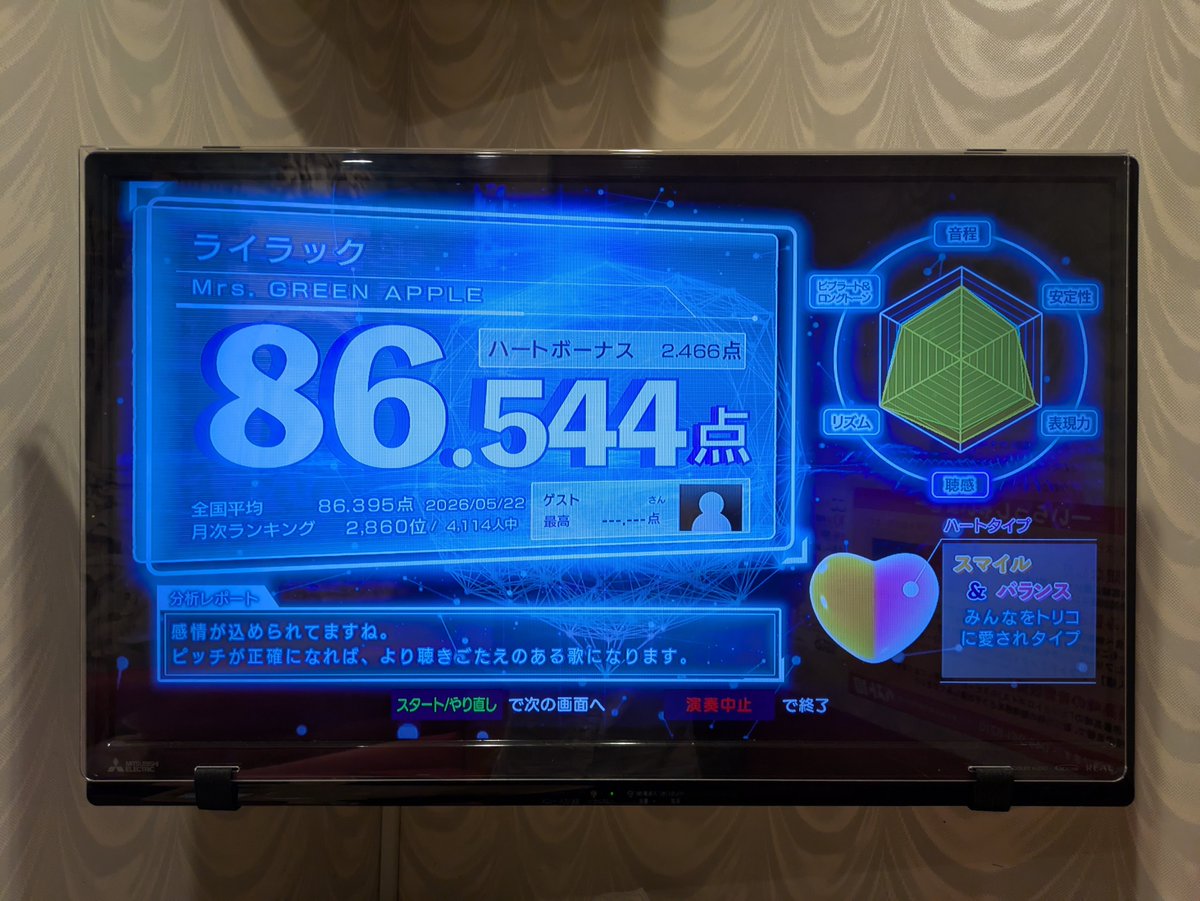 1326us's tweet photo. めっちゃ上手くいったと思ってるんだけど平均ギリ超えるぐらいの現象って、カラオケに登録してるような猛者たちが平均値になってるからってことですよね
そうですよね https://t.co/jatMbJa0if