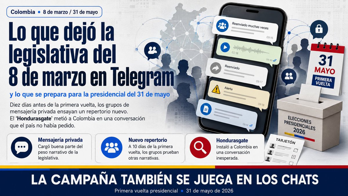 dciudadano's tweet photo. Lo que dejó la elección legislativa colombiana del 8 de marzo en los grupos de Telegram, y lo que se prepara para la presidencial del 31 de mayo

Leer más:
https://t.co/xMMt8Ag7me https://t.co/cLNcuLrVNE