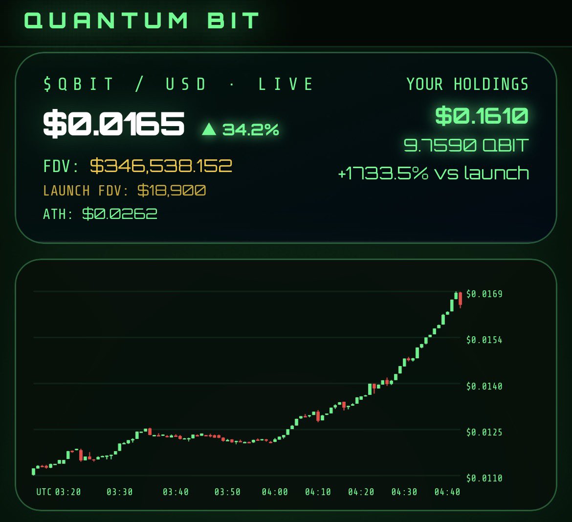 $QBiT Miner App tweet media