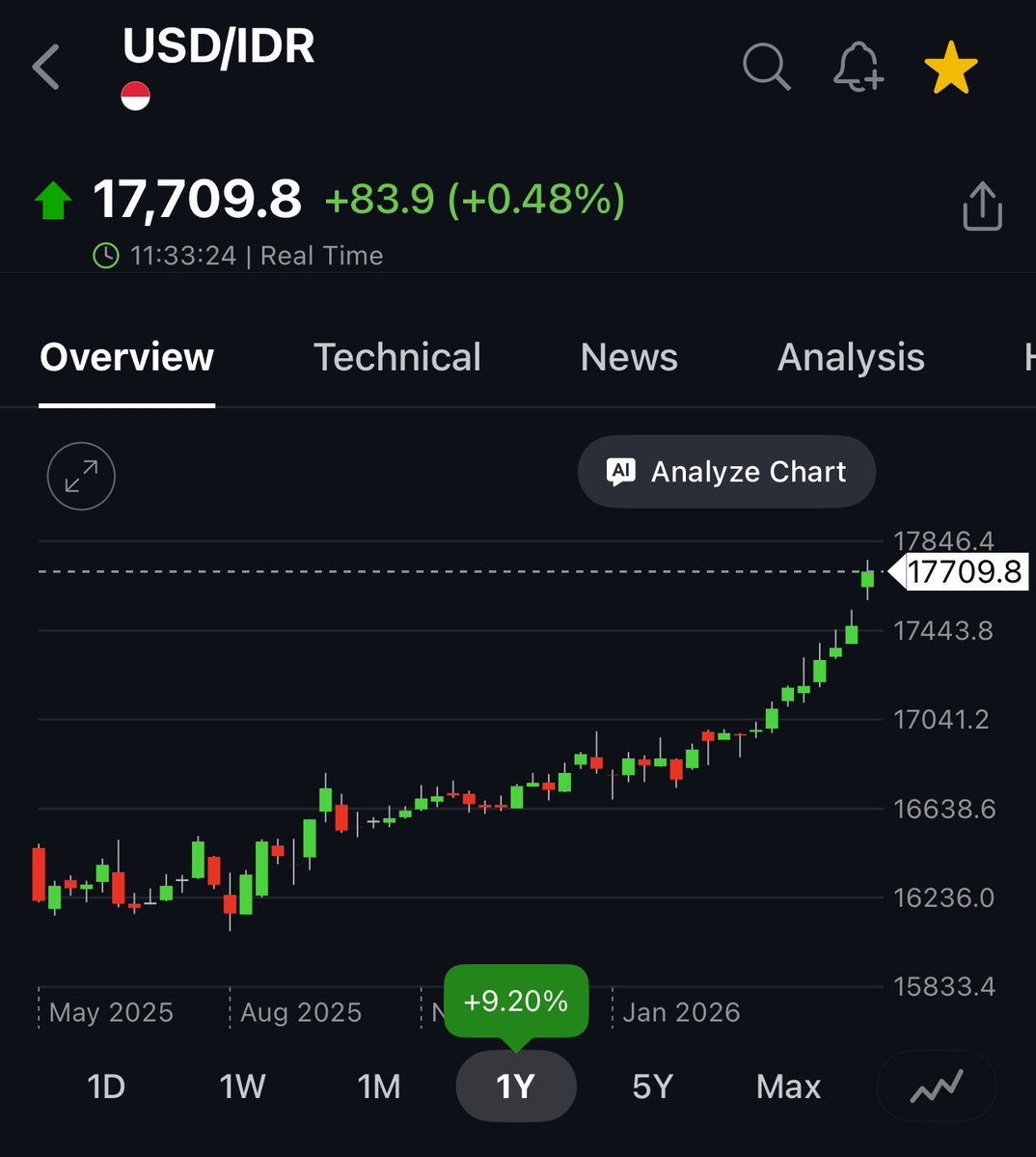 Algo Research tweet media