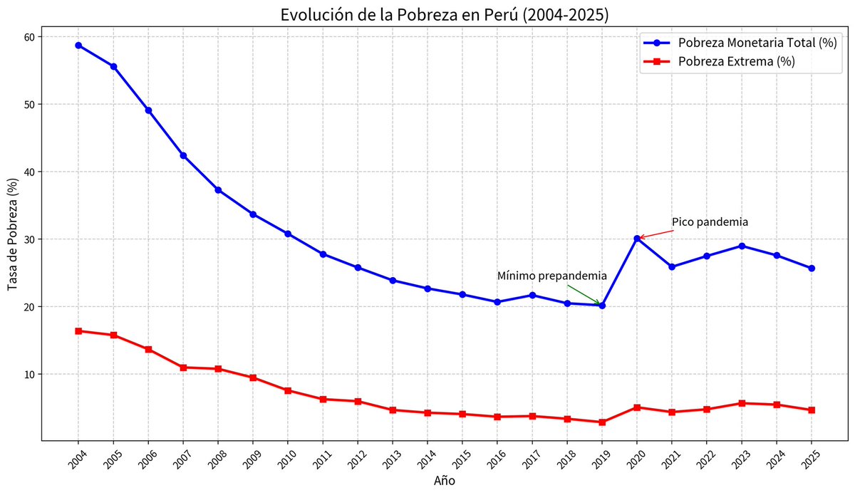 titolozadad's tweet photo. @LibroAbierto25 @mfceli Acá los datos reales, que necesidad de mentir en algo tan básico https://t.co/rmELqgbK5d