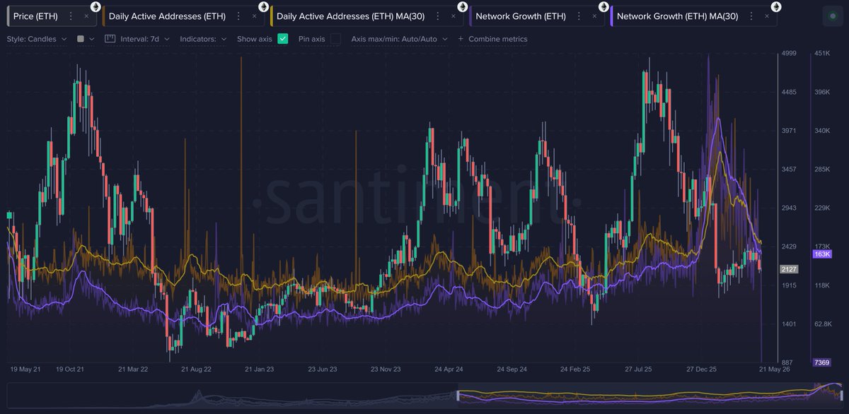 Santiment Intelligence tweet media