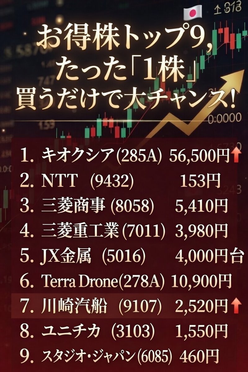 日本株式ガイドブック日記 tweet media
