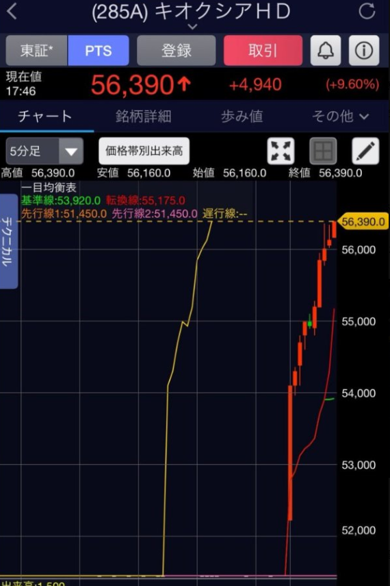 ahsklldqx's tweet photo. 私は15年間株式投資をしてきました。
だからこそ、はっきり言わせてください。
ソフトバンクグループ（9984）→ 買わない
キオクシアホールディングス（285A）→ 買わない
フジクラ（5803）→ 買わない
レンサスエレクトロニクス（6723）→ 買わない
トヨタ自動車（7203）→ 買わない
今すぐ全資産をこの株に投資してください！！
現在価格：約345円 → 予想価格：4,598円
この株は怪物級です。次の「超惑星」を終わらせる可能性を秘めているだけでなく、「令和時代の日本株バブル」さえも終わらせるかもしれません。最近、市場で熱く注目されているテーマの一つに「フィジカル・アーティフィシャル・インテリジェンス（Physical AI）」があります。
対話型AIから、現実世界で実際に動くロボットや自動化システムへの大きなシフトです。この分野で日本企業は、長年培ってきたロボット・FA技術で強みを発揮できる可能性が高いと期待されています。特にファナック、安川電機、ソフトバンクグループなどの名前がよく挙がっています。
