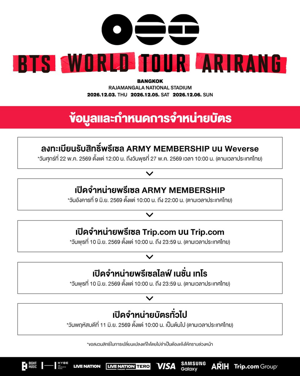 🌈นูน่ารับกดบัตร Nunatickets tweet media