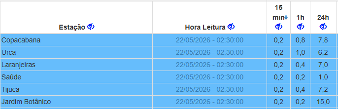 Sistema Alerta Rio - Prefeitura do Rio tweet media
