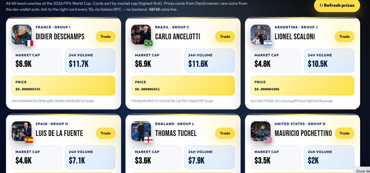 World Cup Managers tweet media