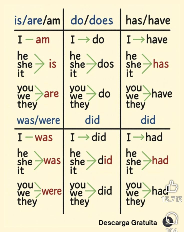 _learnEnglis's tweet photo. https://t.co/XM7MZ417oi