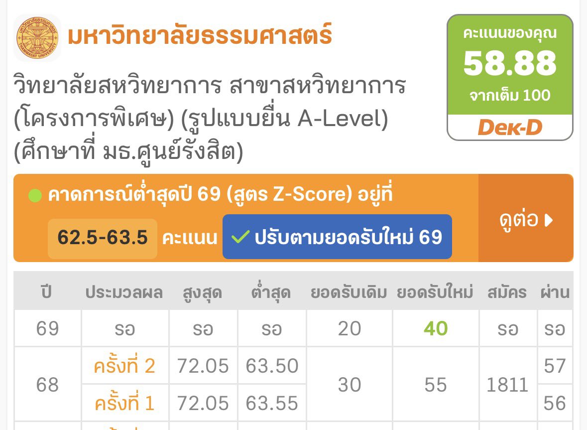 yorbibieee66300's tweet photo. ห่างมินปีก่อนเกือบ 5 คะแนนแต่ติดมีอยู่จริงง
คนประมวลผลรอบ 2 อย่าพึ่งหมดหวังกันนะคะ 🙏♥️♥️ #dek69 #tcas69 https://t.co/s5BDVYlgr4
