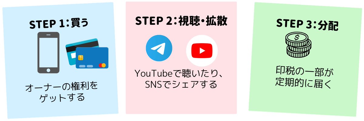 Royalty Bank (株式会社ロイヤリティバンク公式) tweet media